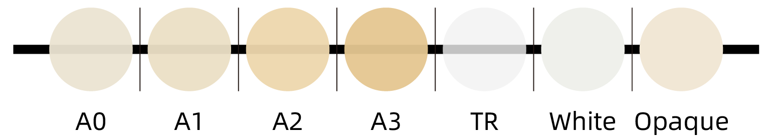 Shades of UltraCore Core Build-up Material